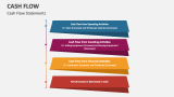 Cash Flow Statements - Slide 11