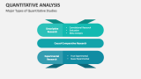 Quantitative Analysis PowerPoint and Google Slides Template - PPT Slides