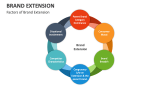 Factors of Brand Extension - Slide 1