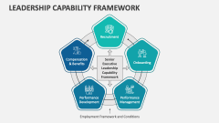 Leadership Capability Framework - Slide 1
