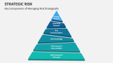 Key Components of Managing Risk Strategically - Slide 7