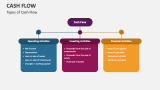 Types of Cash Flow - Slide 6