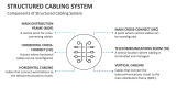 Components of Structured Cabling System - Slide 5