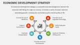Economic Development Strategy - Slide 2