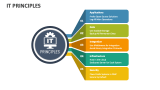IT Principles - Slide 2