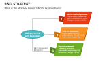 What is the Strategic Role of R&D to Organizations? - Slide 9