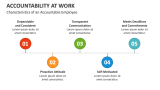 Characteristics of an Accountability At Work Employee - Slide 7
