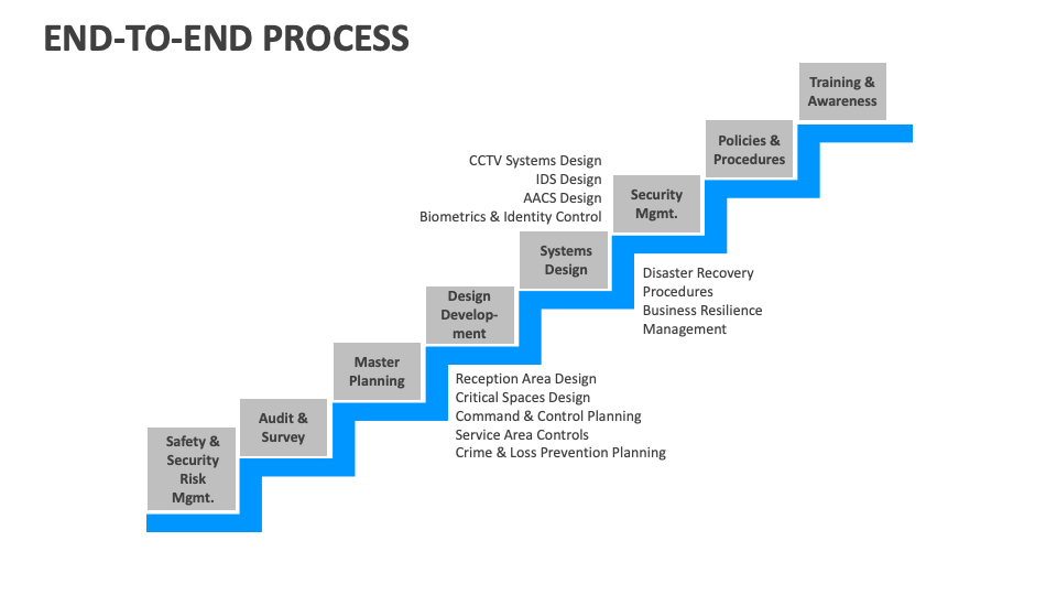End-to-End Process Template for PowerPoint and Google Slides - PPT Slides