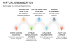 Setting Up the Virtual Organization - Slide 7