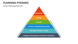 Urban Planning Pyramid - Slide 7