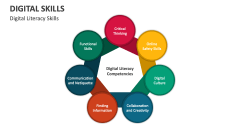 Digital Literacy Skills - Slide 1