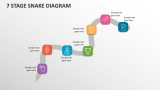 7 Stage Snake Diagram - Slide 1