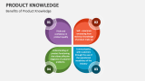 Benefits of Product Knowledge - Slide 9