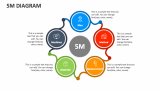 5M Diagram - Slide 1