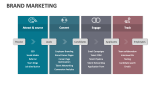 Brand Marketing - Slide 12