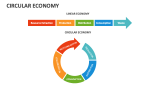 Circular Economy - Slide 4
