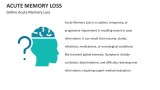 Define Acute Memory Loss - Slide 2