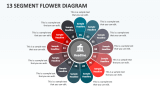 13 Segment Flower Diagram - Slide 1