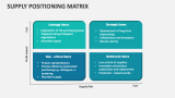 Supply Positioning Matrix - Slide 7