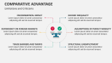 Limitations and Criticisms | Comparative Advantage - Slide 10
