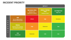 Incident Priority - Slide 1