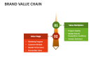 Brand Value Chain - Slide 4