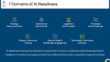 AI Readiness - Slide 7
