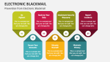 Prevention from Electronic Blackmail - Slide 4
