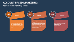 Account-Based Marketing Model - Slide 1