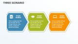 Three Scenario - Slide 1