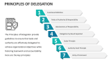 Principles of Delegation - Slide 1