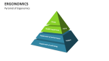 Pyramid of Ergonomics - Slide 3