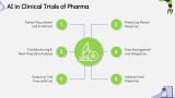 AI in Pharma Industry - Slide 6