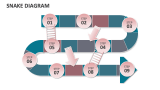 Snake Diagram for PowerPoint and Google Slides - PPT Slides