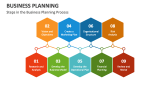Steps in the Business Planning Process - Slide 2
