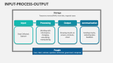 Input-Process-Output Template for PowerPoint and Google Slides - PPT Slides
