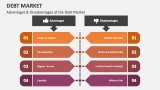 Advantages & Disadvantages of the Debt Market - Slide 6