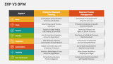 ERP Vs BPM - Slide 2