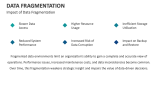 Impact of Data Fragmentation - Slide 7
