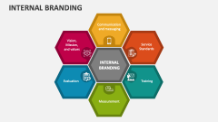 Internal Branding - Slide 1