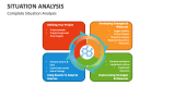 Complete Situation Analysis - Slide 1