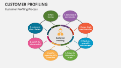 Customer Profiling - Slide 1