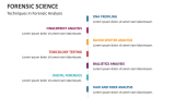 Techniques in Forensic Analysis | Forensic Science - Slide 6