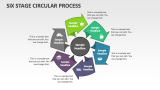 Six Stage Circular Process - Slide 1