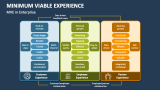 Minimum Viable Experience in Enterprise - Slide 6