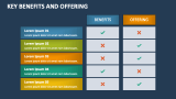 Key Benefits and Offering - Slide 6