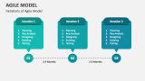 Iterations of Agile Model - Slide 4