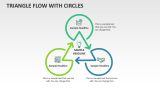 Triangle Flow with Circles - Slide 1