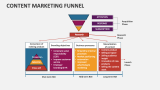 Content Marketing Funnel - Slide 6