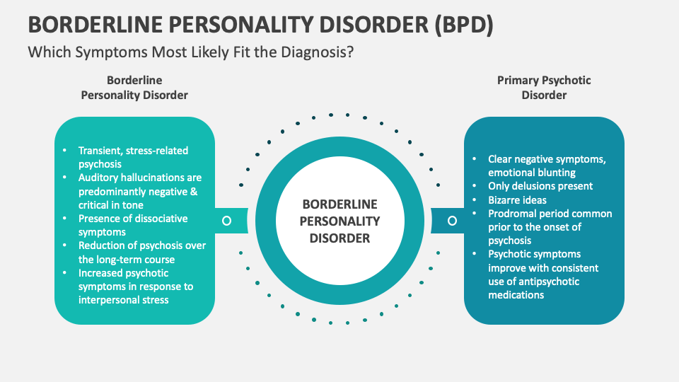 Borderline Personality Disorder Bpd Powerpoint And Google Slides Template Ppt Slides Borderline Personality Disorder Bpd Powerpoint And Google Slides Template Ppt Slides